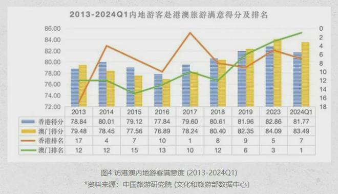 新澳新澳门正版资料,真实数据解释定义_轻量版1.22.856