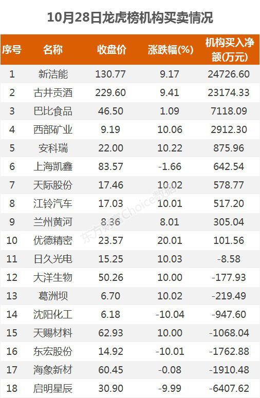 新澳天天开奖资料大全最新53,精选解释解析