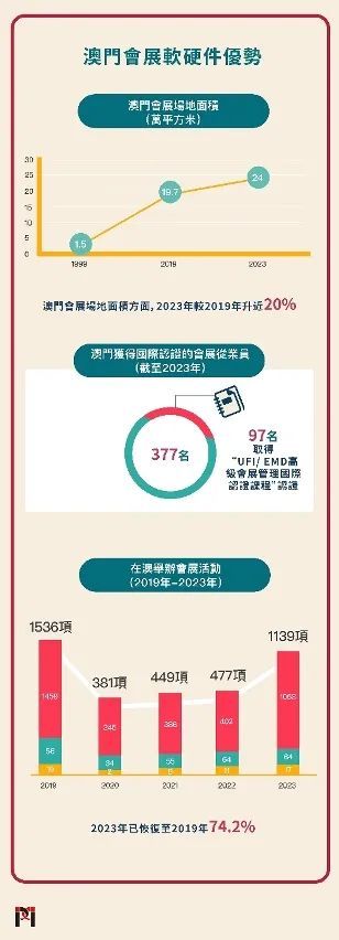 澳门与香港;-2025年管家婆100%精准的全面释义与展望