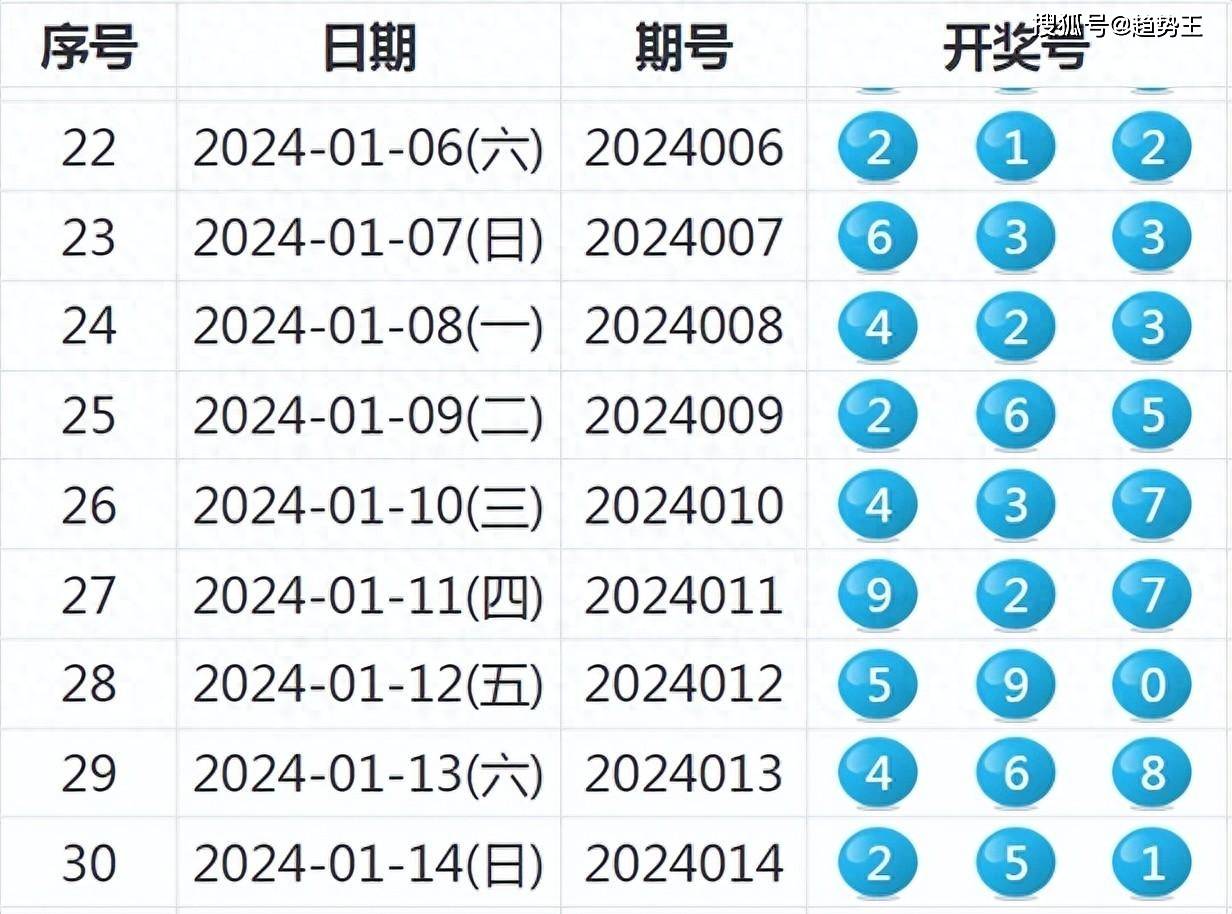 2025新澳今晚开奖号码查询结果;-词语释义、解释与落实