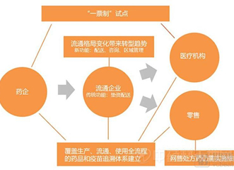 2025新澳门精准免费;-政策释义、实施路径与效果展望