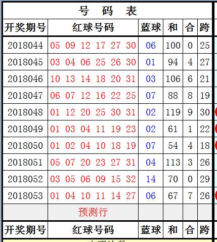 双色球开奖号码;-精选解析解释落实