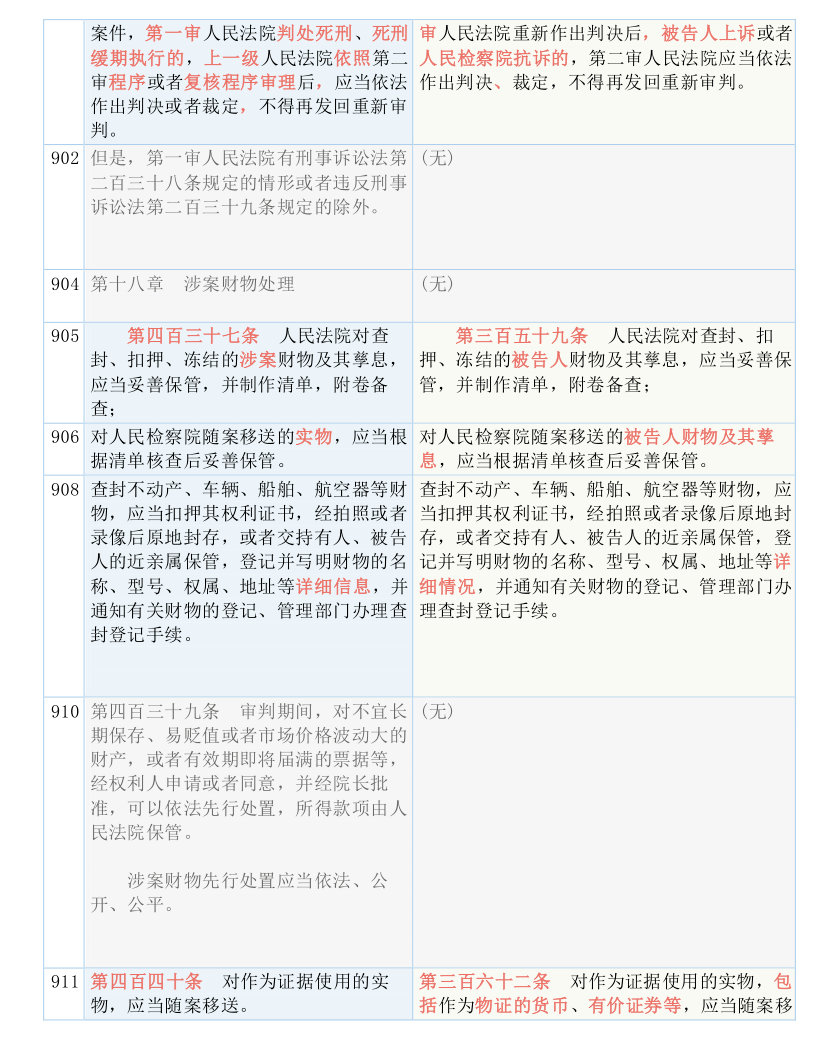 2025新澳免费资科大全;-词语释义解释落实