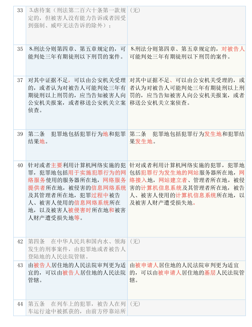 2025新澳六今晚资料;-实用释义解释落实