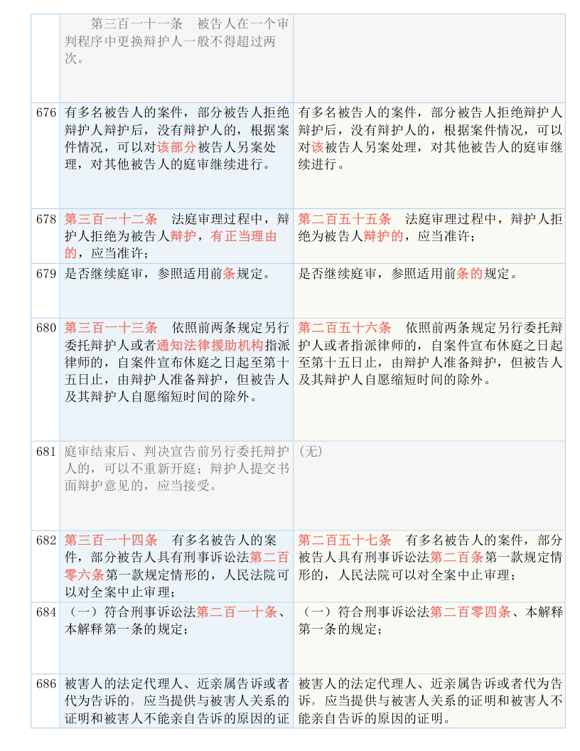 2025年澳门开奖结果查询表;-实用释义解释落实