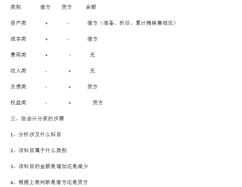 快评 第20页