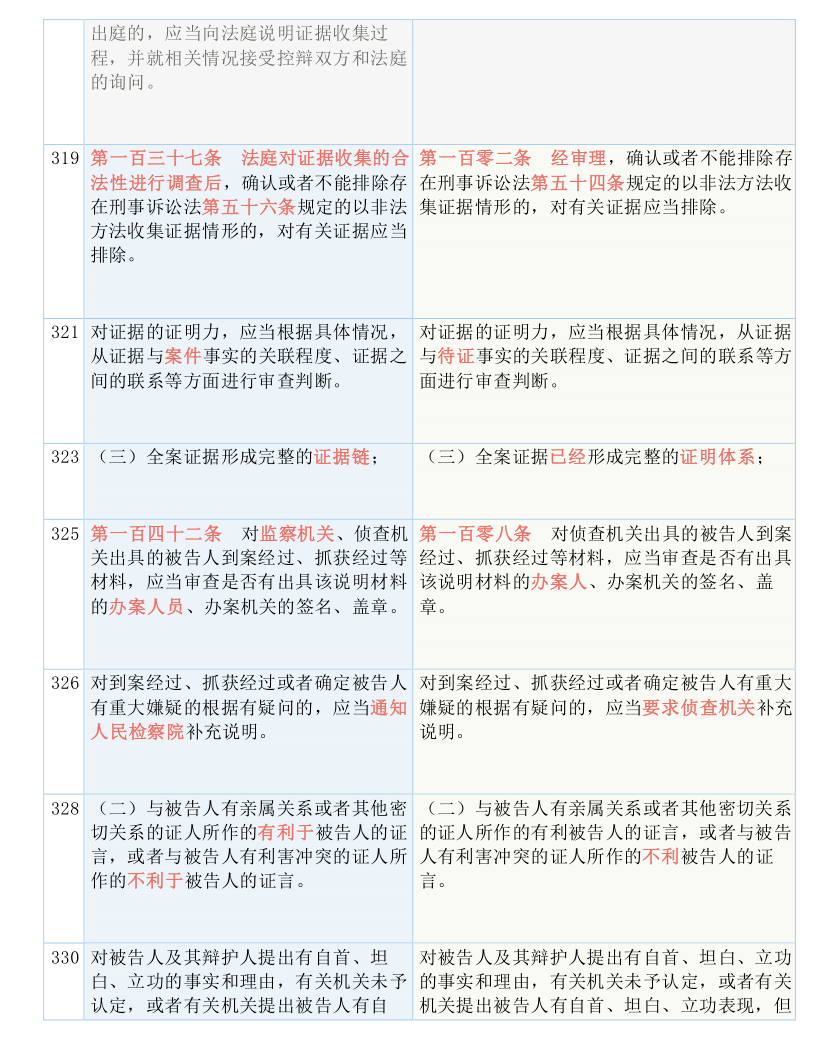 2025年新奥最精准免费大全;-实用释义解释落实